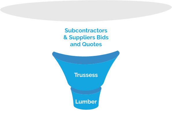 Take-Off Estimating Take-Off Estimating