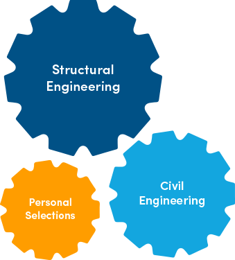 Structural & Civil Engineering